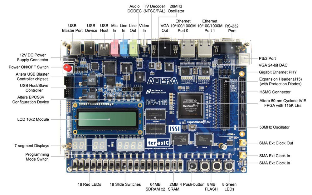 DE2 Altera Board